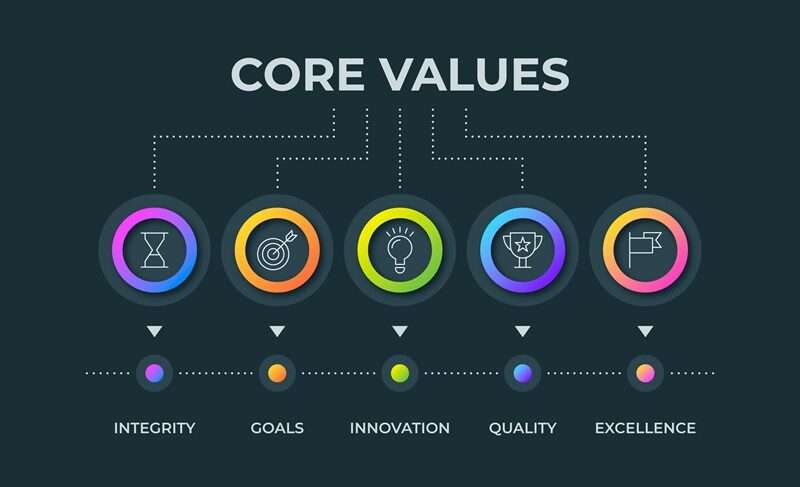 Lenis Toro - Estrategia de Precios 1